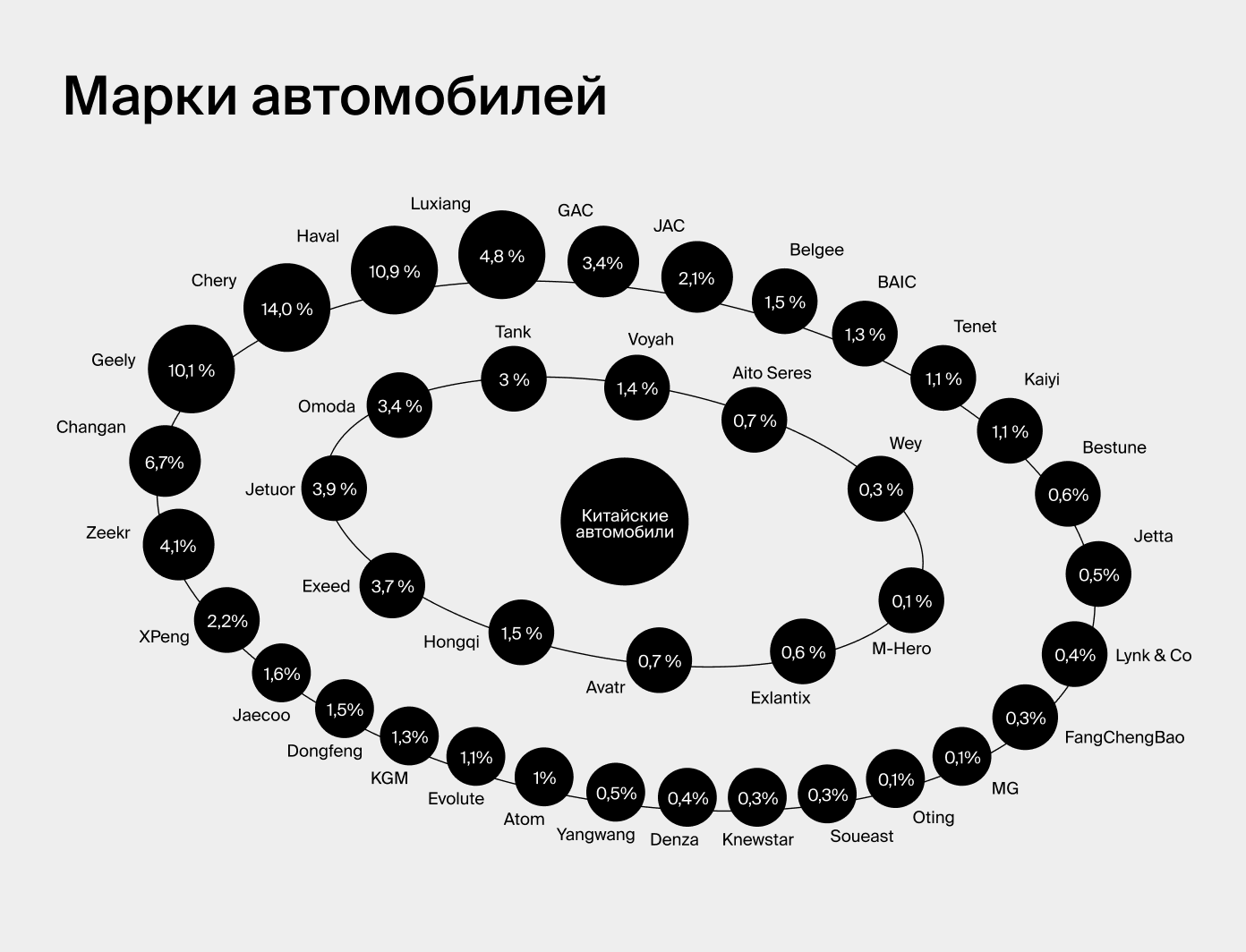 Какие марки машин из Поднебесной чаще обсуждали россияне